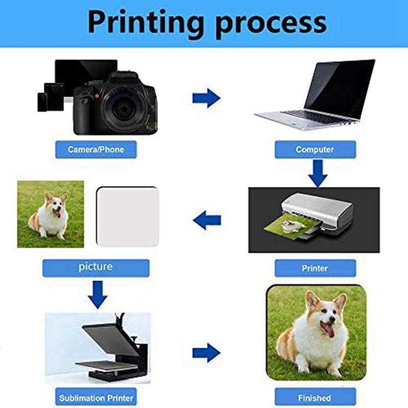 Набор из 12 заготовок для субл – обзор и цена Coaster Sublimation Blank